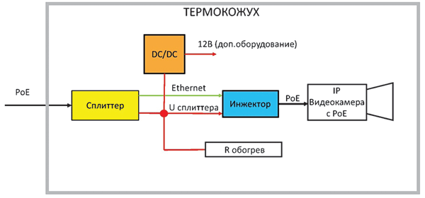 Всепогодная IP камера